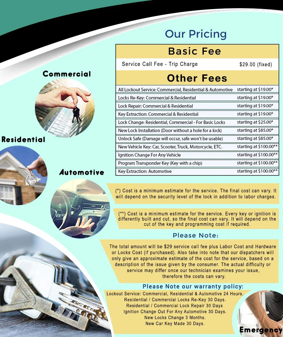 Springfield Locksmith Service Springfield, PA 610-973-5348